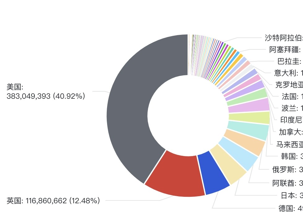 2025年8月電子煙出口額達9.36億美元
